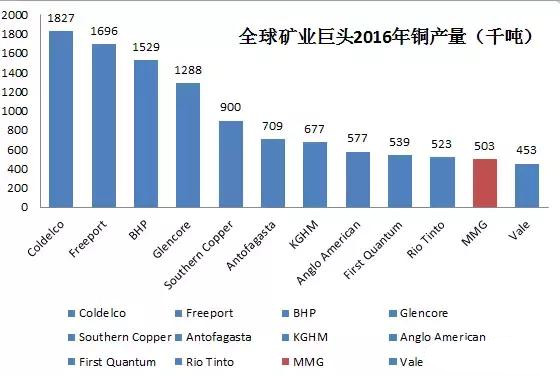 墨西哥矿业巨头借金属价格东风，利润飙升17%！