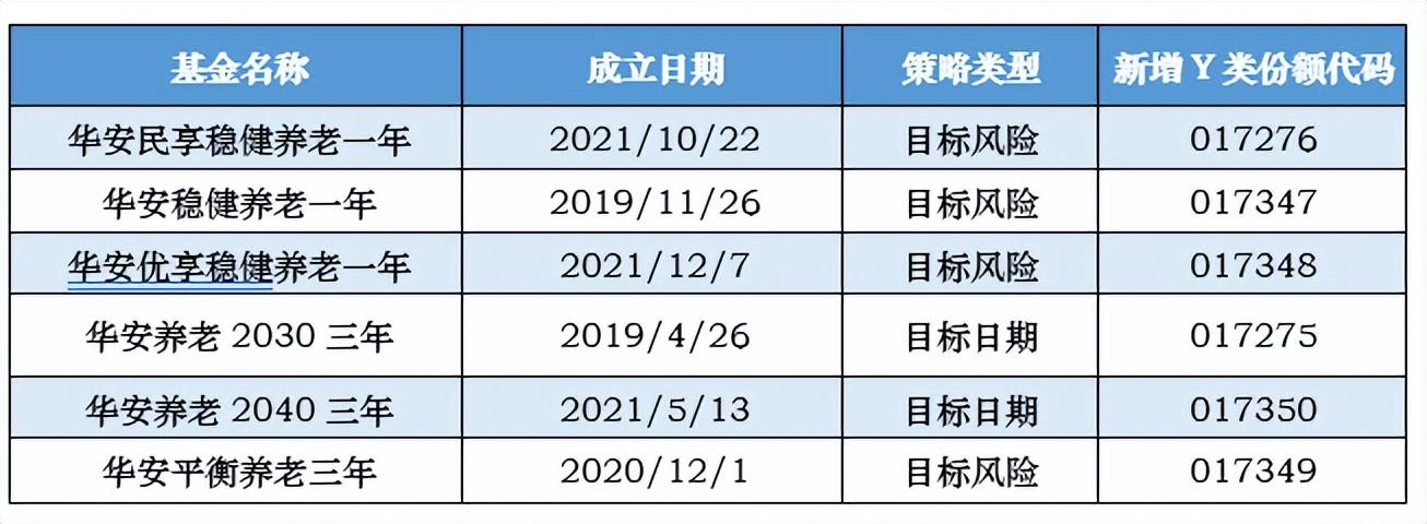 养老金基金Y份额破百亿，产品名录将大幅扩容！