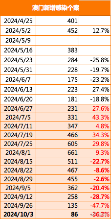 2025澳门精准正版澳门和2025新澳门最精准免费大全,全面释义、解释与落实与警惕虚假宣传-全面释义、解释与落实