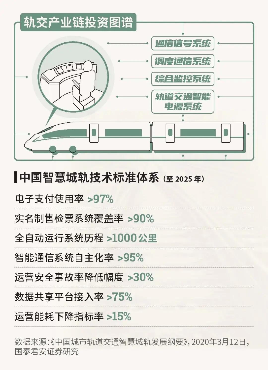 财经快报 第6页