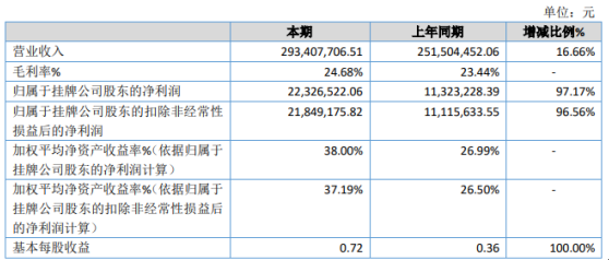 新澳门天天免费精准和新澳2025最新资料大全挂牌,全面释义、解释与落实-警惕虚假宣传-全面释义、解释与落实